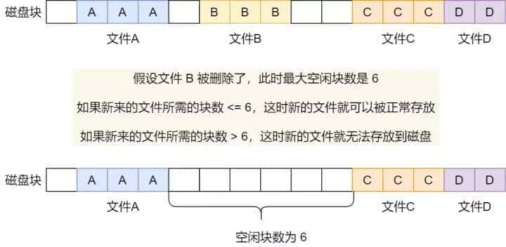 C/C++后端工程师的圣地—内核殿堂(含学习路线)