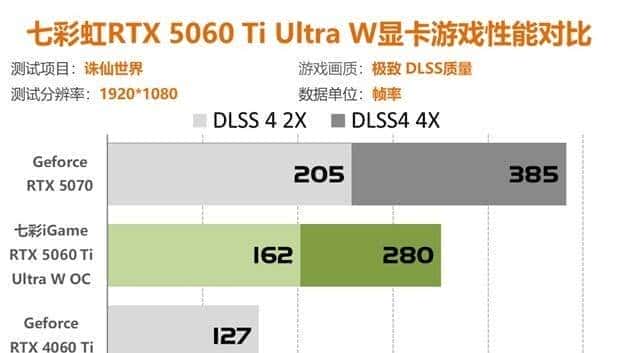 七彩虹RTX5060Ti评测 2K分辨率轻松通吃各类3A大作