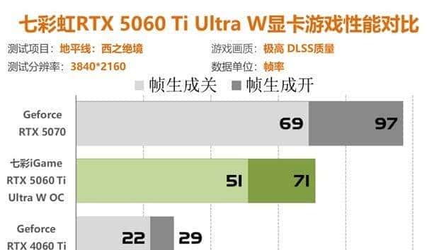 七彩虹RTX5060Ti评测 2K分辨率轻松通吃各类3A大作