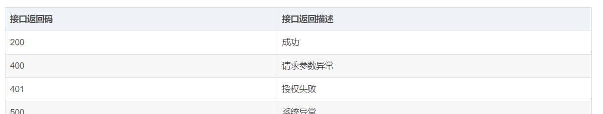 十年架构师告知你怎样写好接口文档