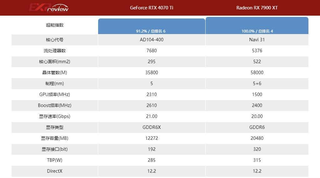 AMD显卡，危险了