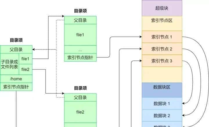 C/C++后端工程师的圣地—内核殿堂(含学习路线)
