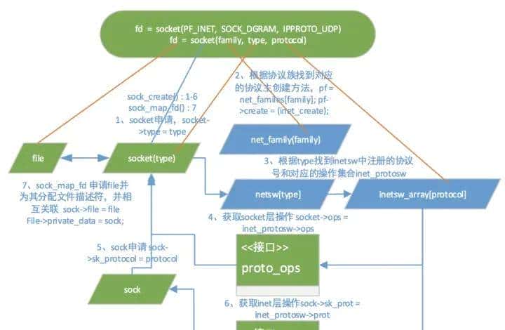 C/C++后端工程师的圣地—内核殿堂(含学习路线)