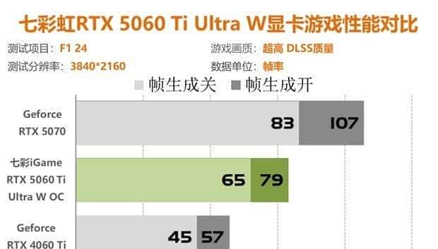 七彩虹RTX5060Ti评测 2K分辨率轻松通吃各类3A大作