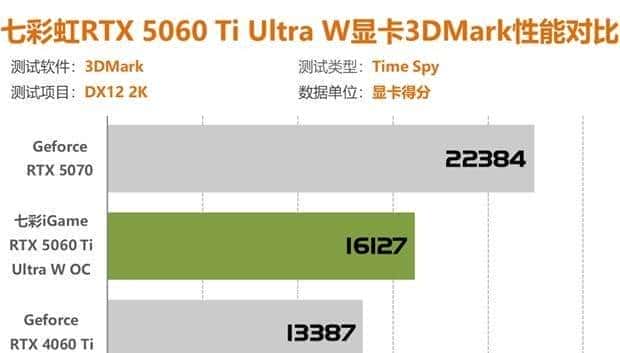 七彩虹RTX5060Ti评测 2K分辨率轻松通吃各类3A大作