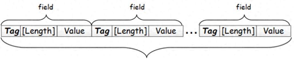 了解一下ProtoBuf