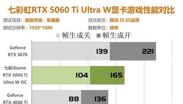 七彩虹RTX5060Ti评测 2K分辨率轻松通吃各类3A大作