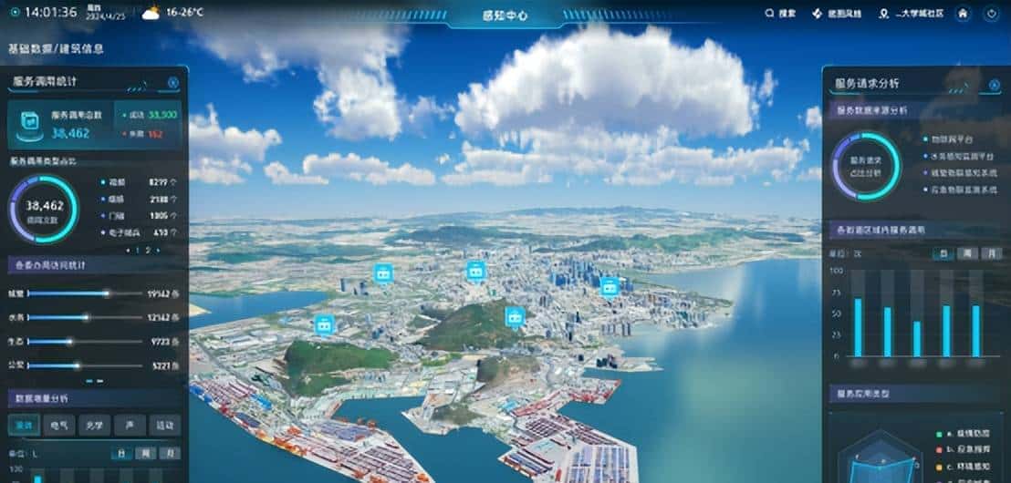 中国AIoT平台：中国电信第一