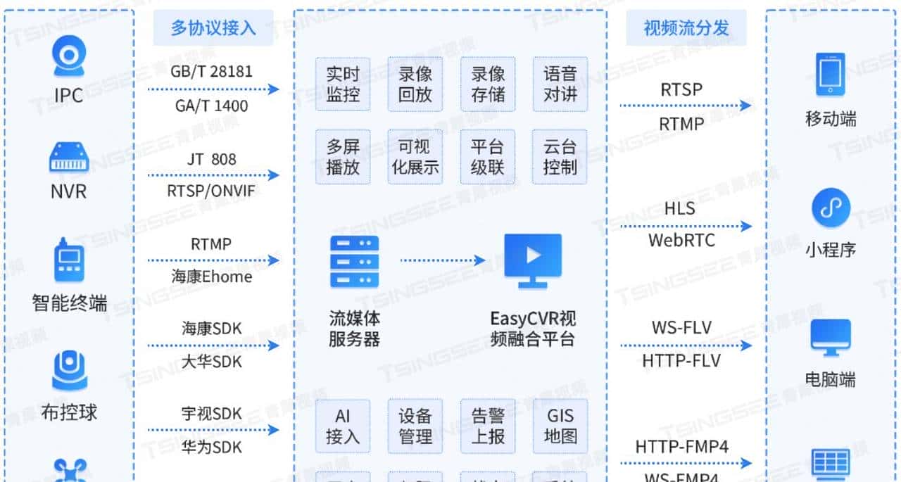 别“卷”硬件了！做安防项目千万要注意这两点！