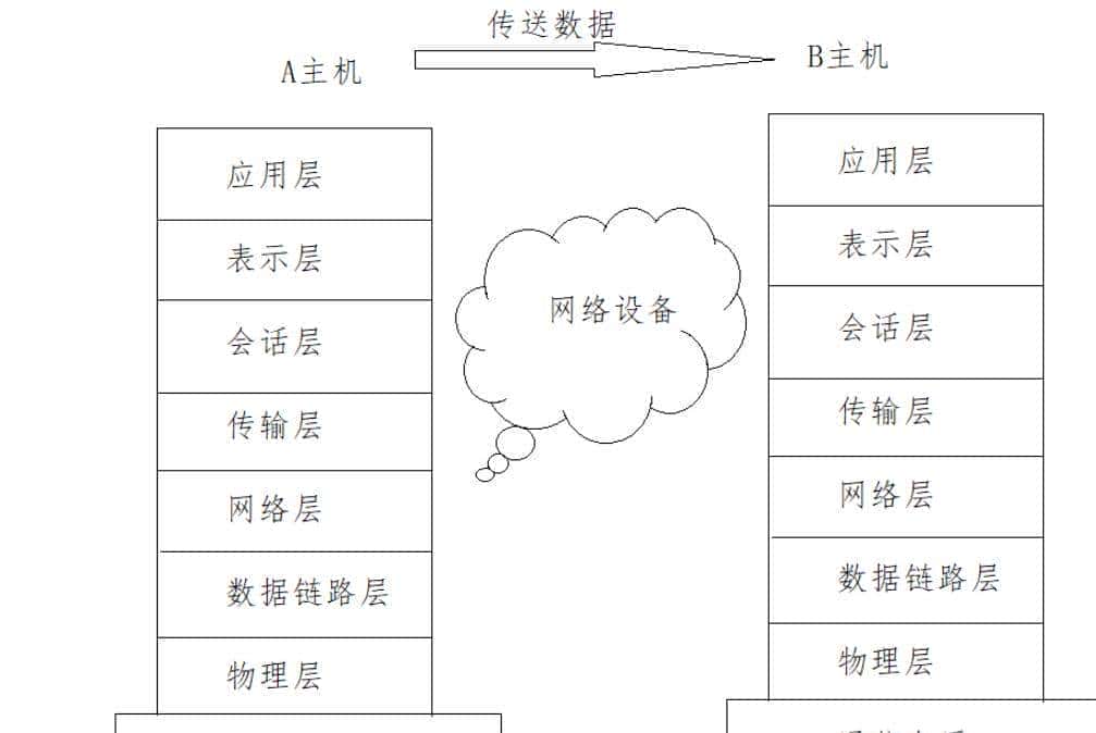 Nginx负载均衡的原理及处理流程
