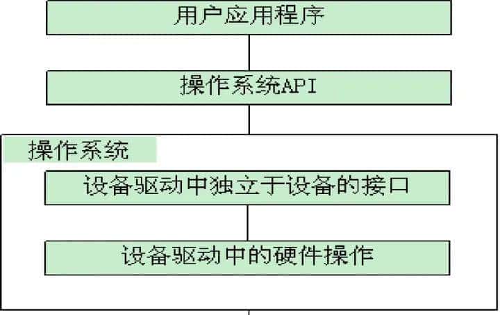C/C++后端工程师的圣地—内核殿堂(含学习路线)