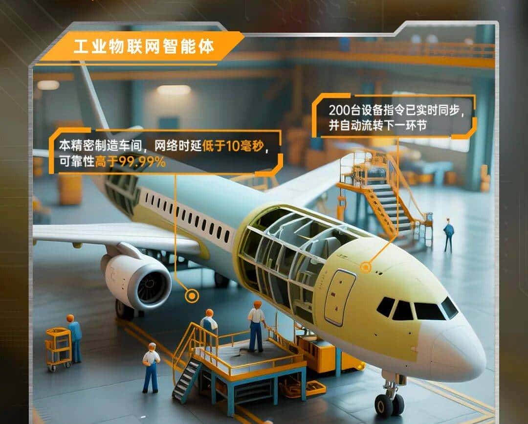 中国AIoT平台：中国电信第一