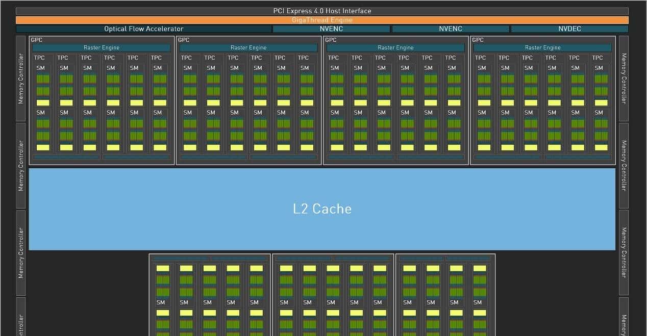 GeForce RTX 4070 Ti SUPER首发评测：加量不加价，2K超高刷的最佳拍档