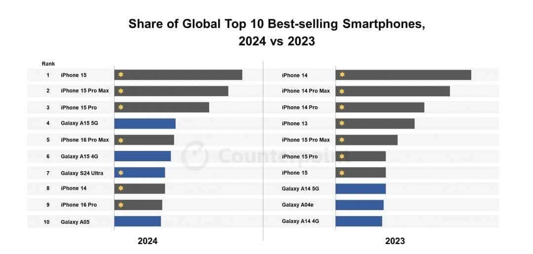 国产手机,真的要大变样了