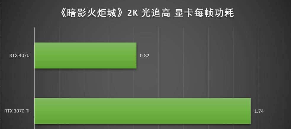 万元装机最优选，2K游戏甜品卡 iGame GeForce RTX 4070 Vulcan OC 首测