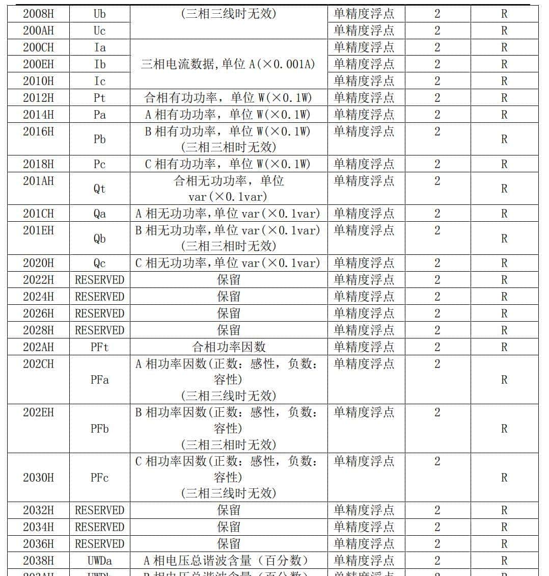 西门子200SMART与正泰电度表DTSU666通讯