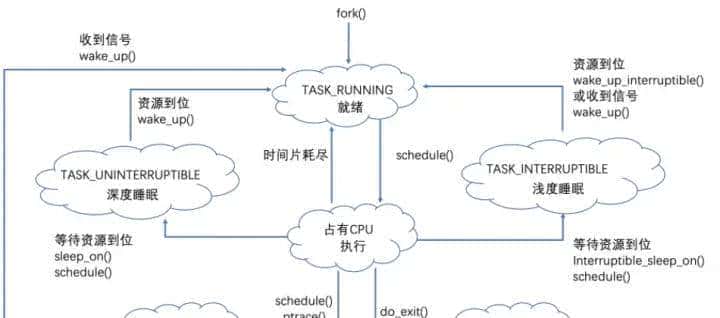 C/C++后端工程师的圣地—内核殿堂(含学习路线)