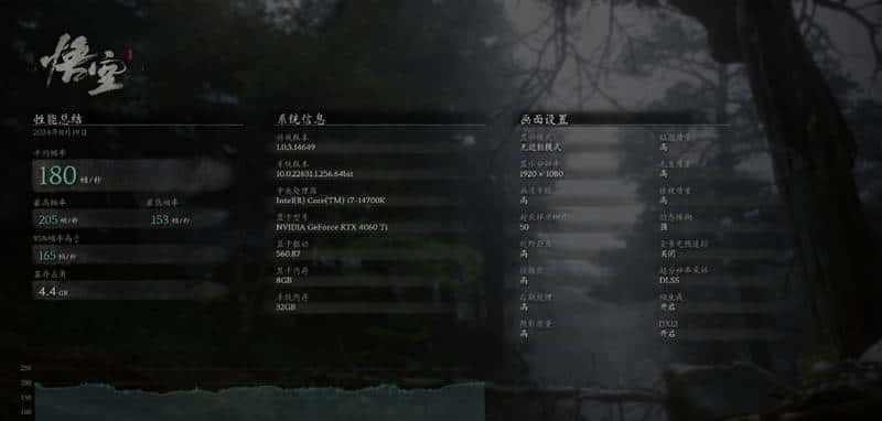 RTX 40全系《黑神话：悟空》测试：DLSS3帧生成 性能直翻4倍