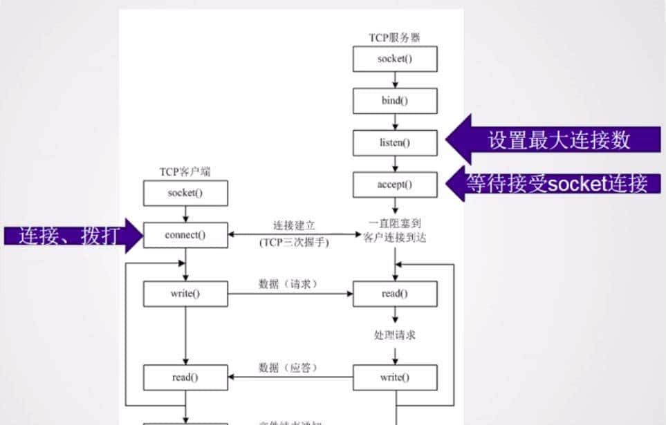 网络编程—IO多路复用详解