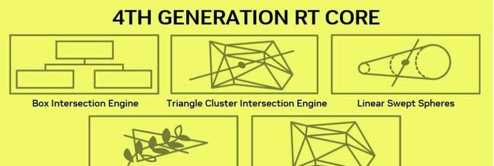 2K游戏神器 七彩虹iGame GeForce RTX 5070 Ultra W OC 12GB评测