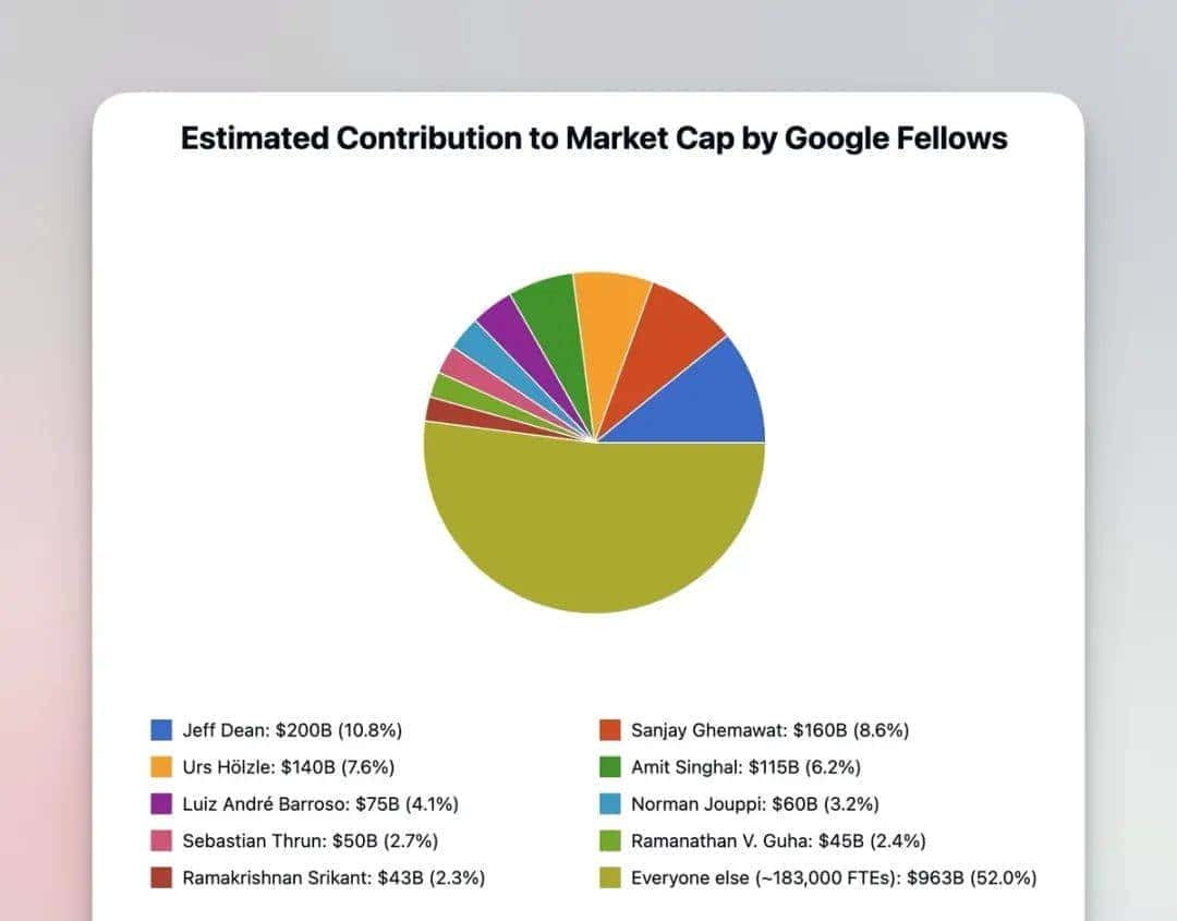 一场天才狂潮:早期谷歌是怎样炼成的?
