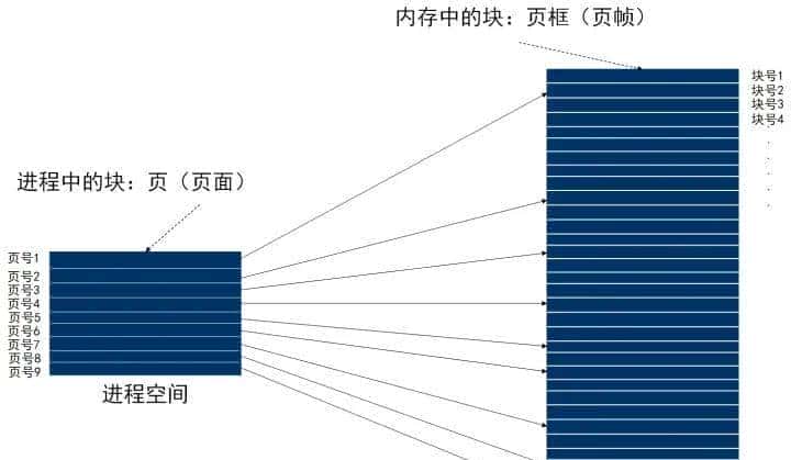 C/C++后端工程师的圣地—内核殿堂(含学习路线)