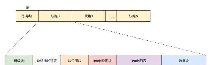 C/C++后端工程师的圣地—内核殿堂(含学习路线)