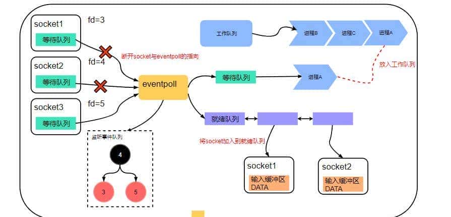 网络编程—IO多路复用详解
