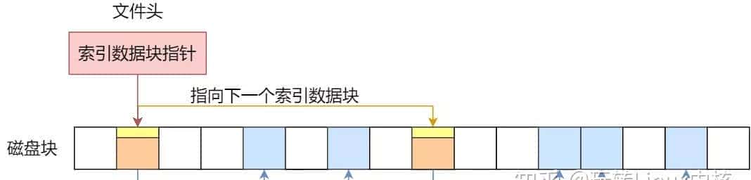 C/C++后端工程师的圣地—内核殿堂(含学习路线)
