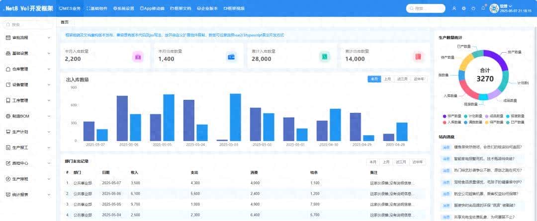 一款基于 Vue + .NET 8 开源、免费、功能强大的快速开发框架 - 宋马