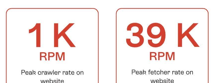 一分钟3.9万次请求！网站被AI爬虫“碾压”，Meta和OpenAI遭点名，开发者接连祭出神级反爬「武器」