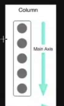 Flutter 之 弹性布局 (Row、Column)  (十一)
