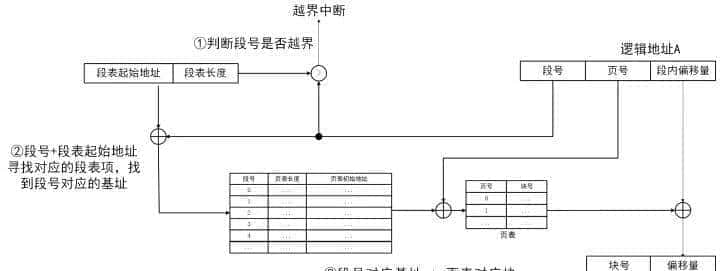 C/C++后端工程师的圣地—内核殿堂(含学习路线)