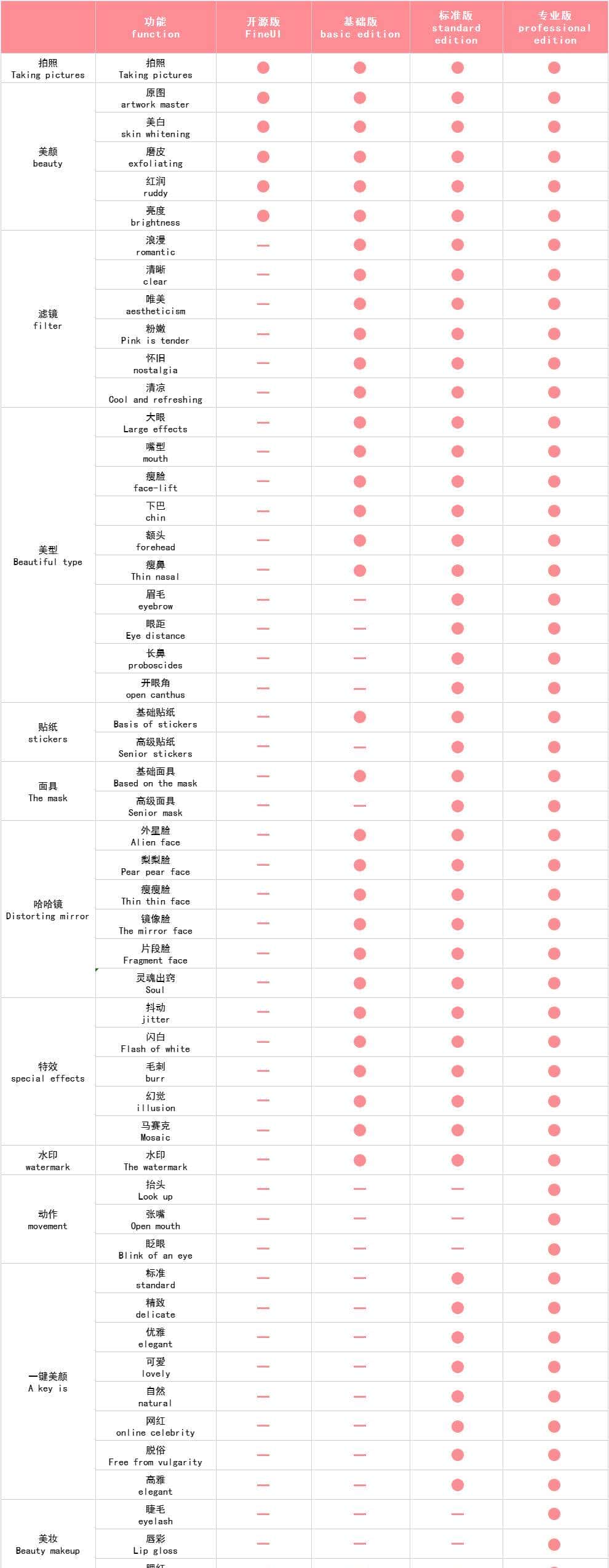 盘点18个优秀图像识别开源项目