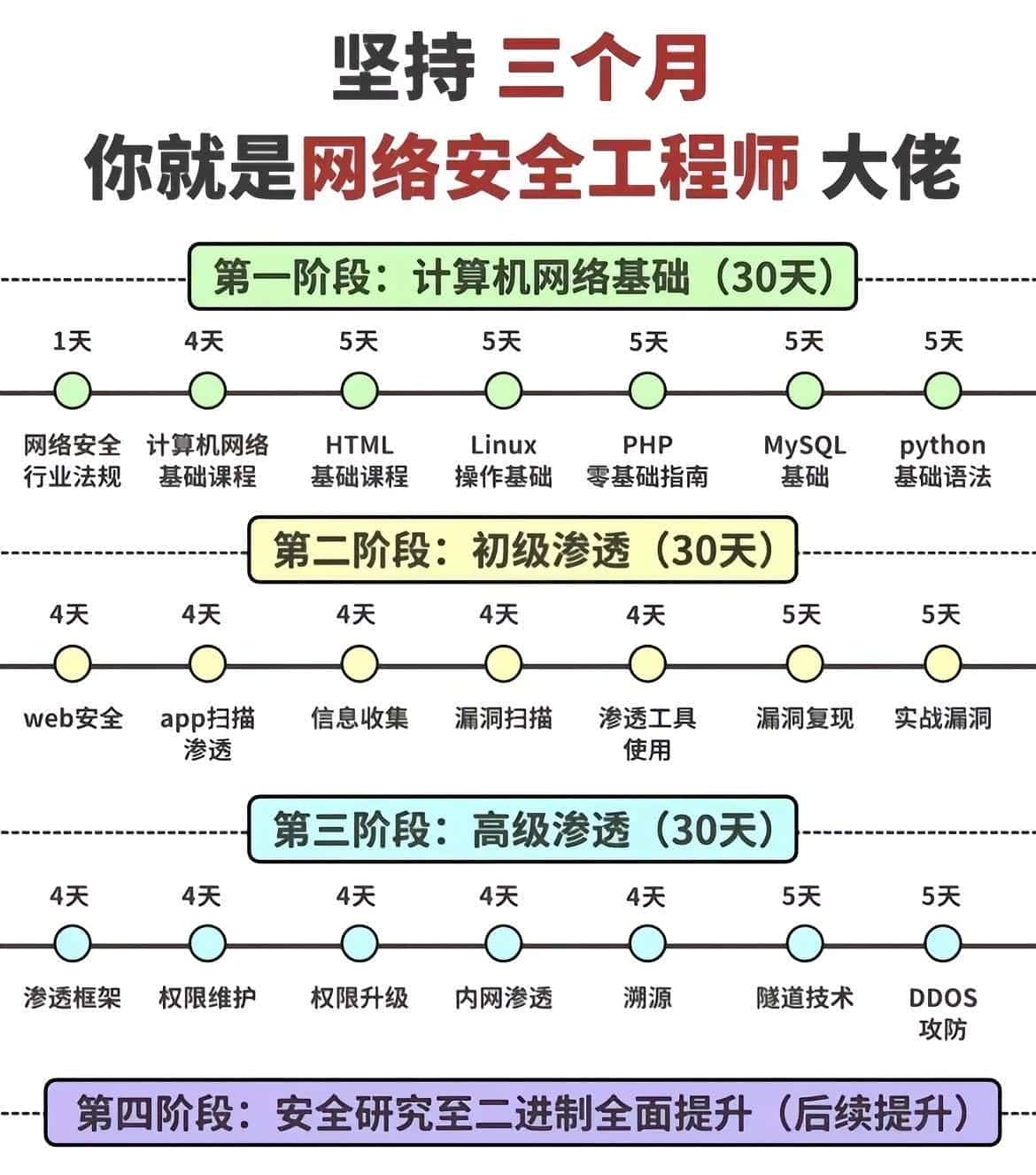 转行网安几年，接私活赚的是我工资两三倍，这些门道没几人知道！