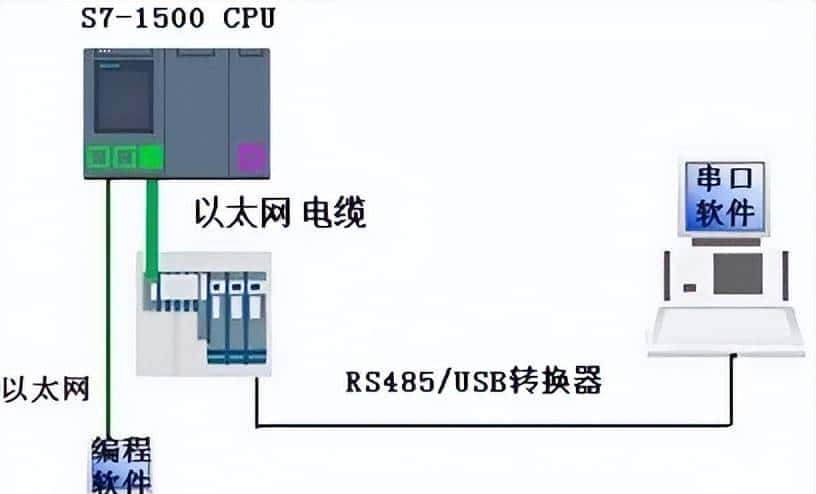西门子S7-1500系统使用ET200S 1SI模块实现Modbus 从站通信