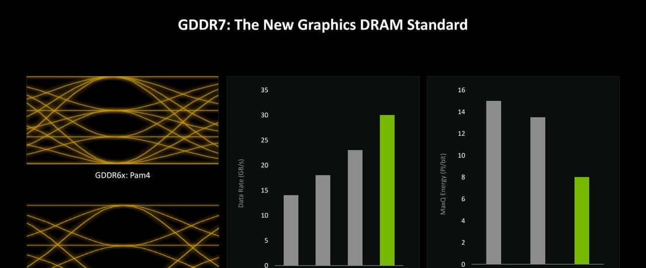 2K游戏神器 七彩虹iGame GeForce RTX 5070 Ultra W OC 12GB评测