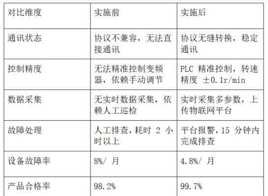 探寻Profinet转Modbus RTU实力厂商，塔讯技术