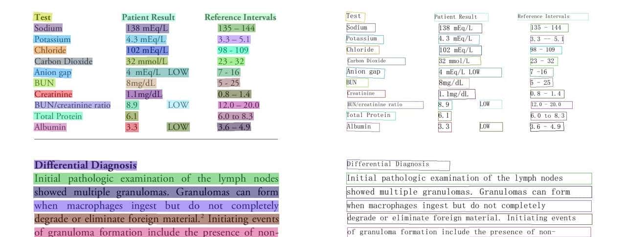 盘点18个优秀图像识别开源项目