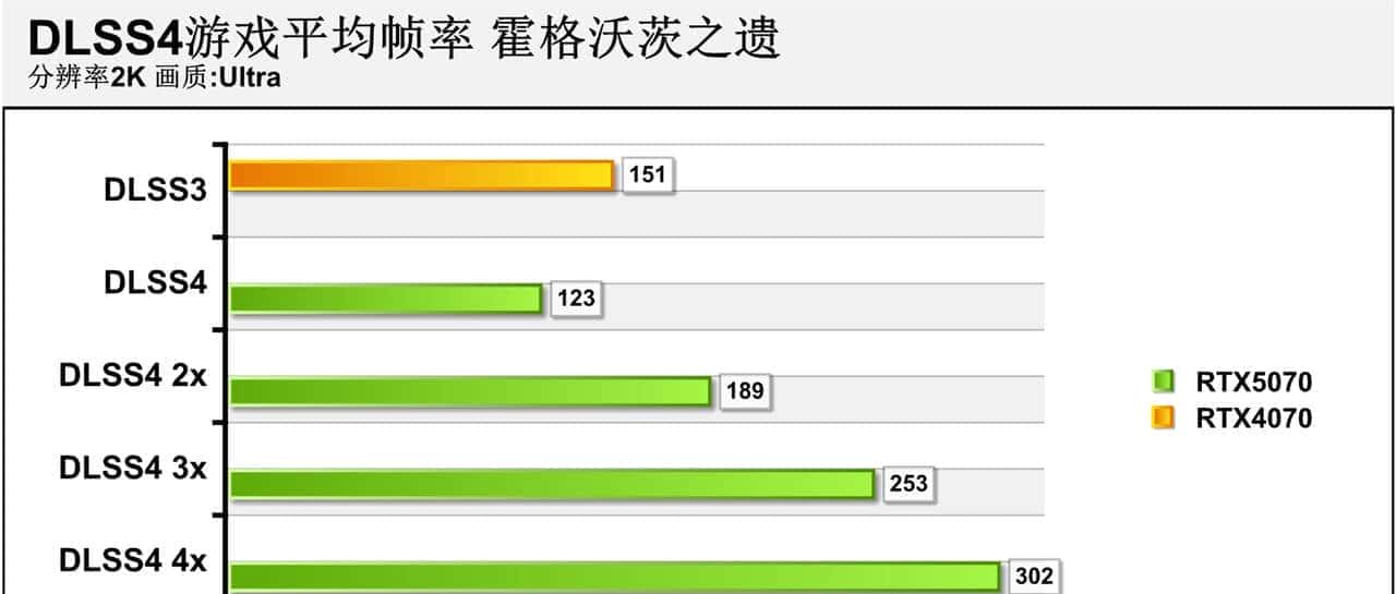 2K游戏神器 七彩虹iGame GeForce RTX 5070 Ultra W OC 12GB评测