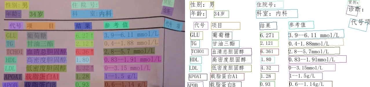 盘点18个优秀图像识别开源项目