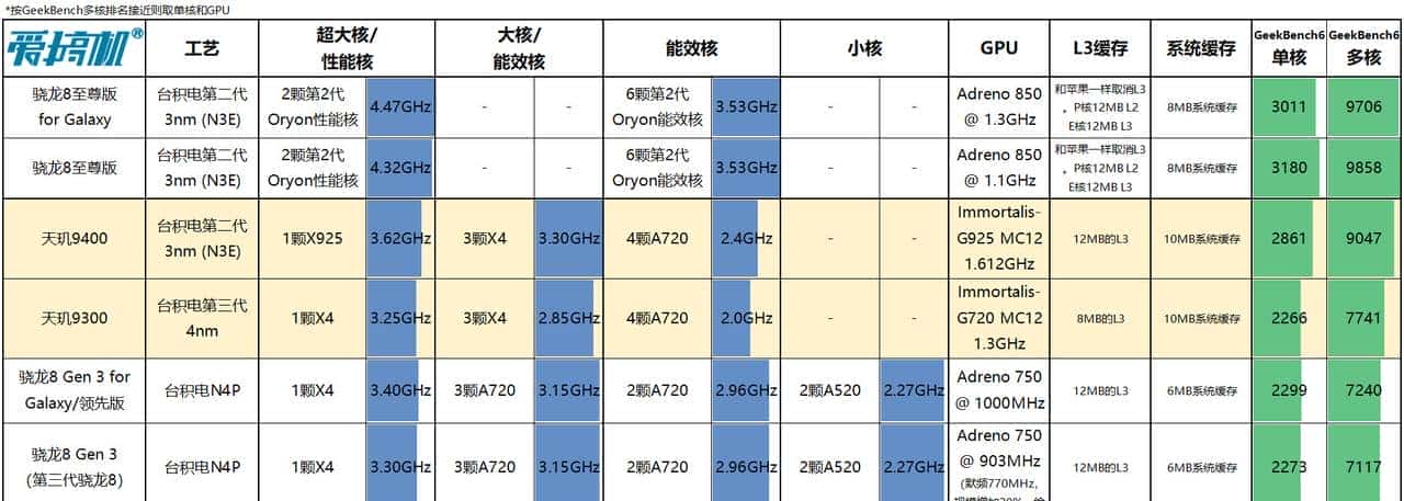 友商承让了，一加13评测：4499元起的骁龙8至尊版+2K屏+潜望长焦