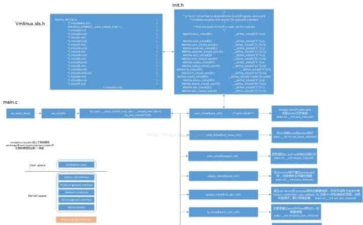 C/C++后端工程师的圣地—内核殿堂(含学习路线)