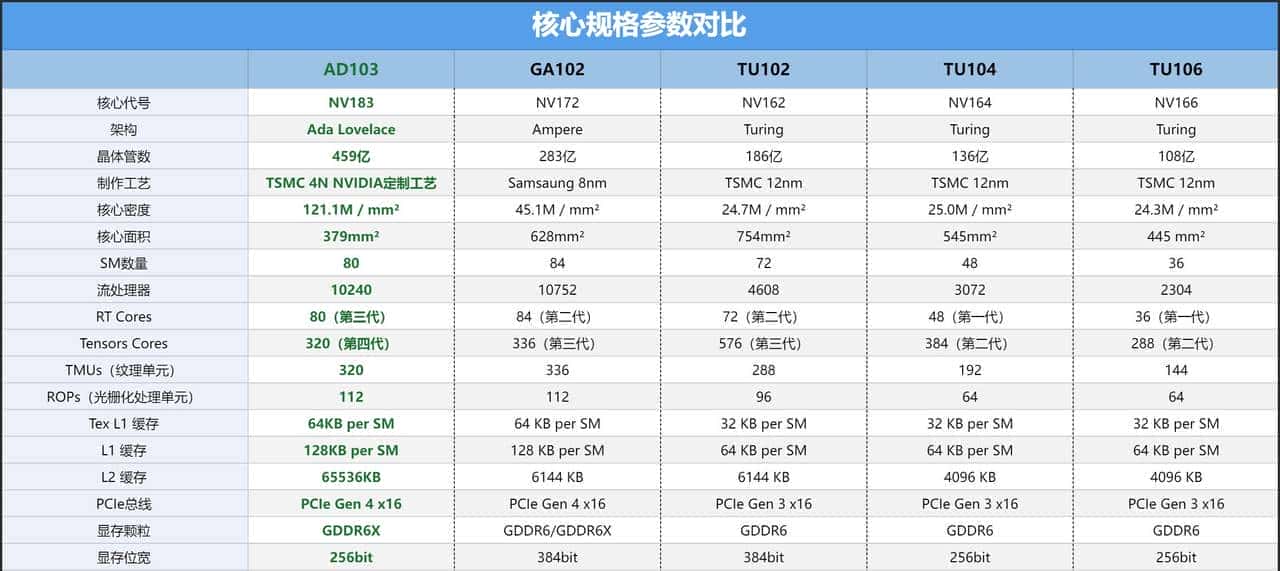 GeForce RTX 4070 Ti SUPER首发评测：加量不加价，2K超高刷的最佳拍档