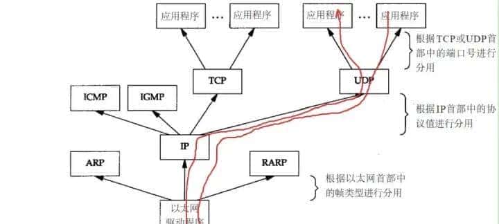 C/C++后端工程师的圣地—内核殿堂(含学习路线)