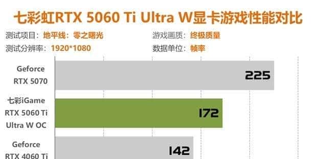 七彩虹RTX5060Ti评测 2K分辨率轻松通吃各类3A大作