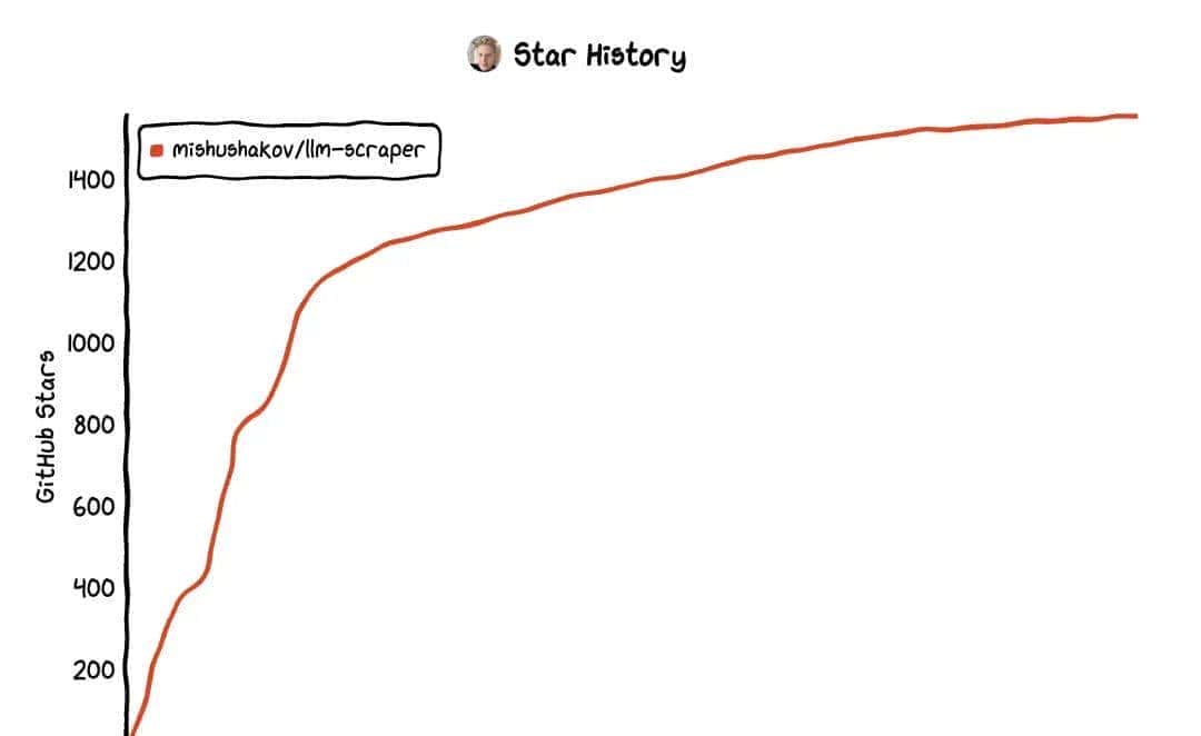5 个不错的开源 AI 网络爬虫工具
