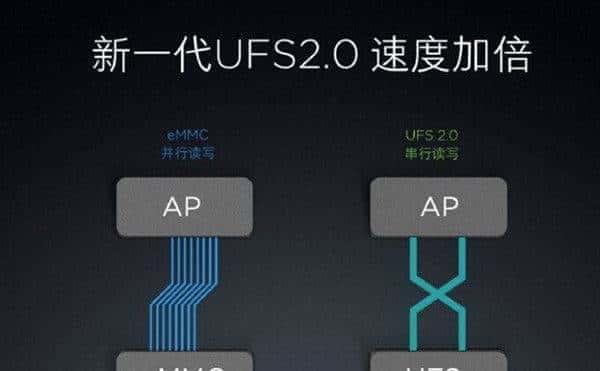 实力全面解析丨怎样才算一部性能好的手机