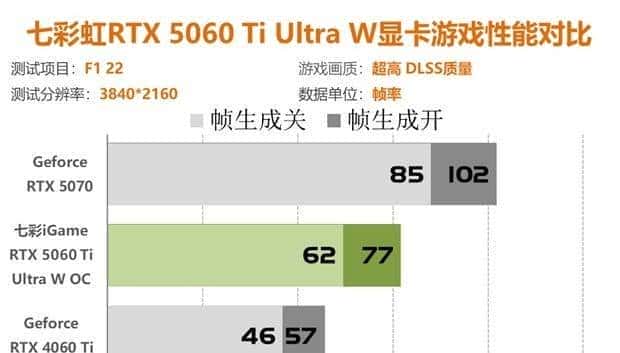 七彩虹RTX5060Ti评测 2K分辨率轻松通吃各类3A大作