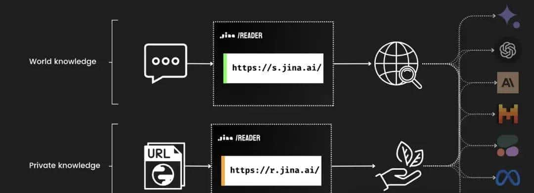 5 个不错的开源 AI 网络爬虫工具